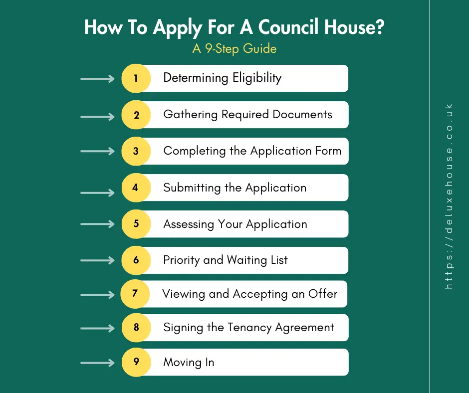 How To Apply For A Council House